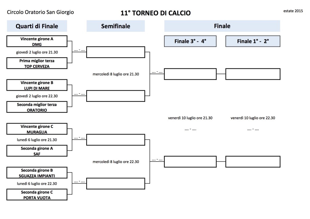 Tabellone quarti-semifinali - finale