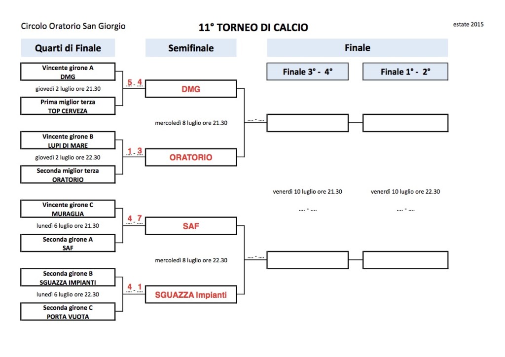 Tabellone (semifinali - finale)